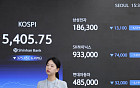 ‘검은 월요일’ 코스피, 5400선 겨우 지켜⋯개인 7조 '사자' VS 기관 4조 '팔자' 세기의 맞불
