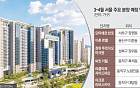 봄맞이 서울 분양시장 열린다⋯서초·용산 이어 장위·흑석 대단지 출격