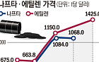 [단독] '폴리우레탄' 원료값 60% 올랐다…가구·건자재·車 공급망 쇼크 [물류 대동맥 경화]