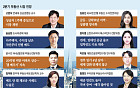 서울 아파트도 낙관 어렵다…전문가 절반만 “상승” [2분기 부동산시장 전망①]
