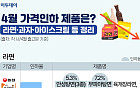 4월 가격인하 제품은?…라면·과자·아이스크림 등 정리 [그래픽 스토리]