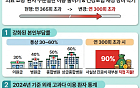 병원 자주 가면 돈 더 낸다⋯1년에 300번 넘으면 진료비 90% 본인 부담 [인포그래픽]