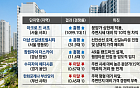 "18억원도 가성비면 줄 선다"⋯분양시장 가른 키워드는 '실익'