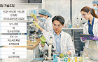 신약 먹거리 확보전…유망 파이프라인 ‘찜’ [차세대 신약, 외부로 확장①]