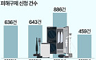 가전 구독 피해 '급증'…피해 품목 '정수기' 최다 [데이터클립]