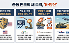 '자국 방어 스스로' 중동 방위 패러다임 변화…K-방산 수혜 전망