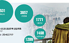 민간 분양가 치솟자…토지임대부까지 ‘공공분양’에 수요 쏠린다