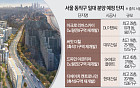 노량진뉴타운 첫 분양, 강남보다 비싸도 흥행⋯동작 일대 시너지 기대