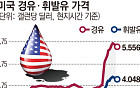 호르무즈 불안에 유가 다시 급등…“미국 휘발유 가격 내년도 고공행진 가능성”