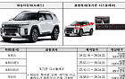 토레스·레이·싼타페 등 53만2144대 리콜…계기판·시동·안전벨트 결함