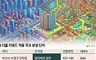 교통·생활 ‘두 마리 토끼’⋯청약·가격 다 잡은 더블 단지