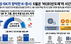 삼성·SK가 증시 62% 장악…5월, 반도체 독주서 비반도체 확산 이어질까