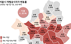 서울 개별공시지가 4.89% 상승⋯용산·성동·강남순 오름폭 커