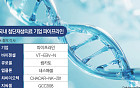 첨단바이오 ‘재생의료’ 시장 뜬다…국내 바이오텍 성과 속속
