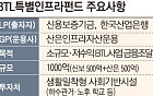 BTL특별펀드, 첫 투자처 내달 확정…대구 달서천 하수관거 유력 [문열린 BTL투자]