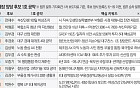 메가시티·해양·AI수도 3대 전장서 격돌…영남 민심은 어디로 [6·3 경제 공약 해부⑤]