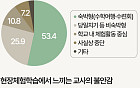 수학여행 가는 학교, 2곳 중 1곳뿐 [데이터클립]