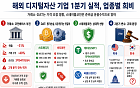 거래 부진에 디지털 자산 기업 실적 희비…2분기 변수는 규제 환경