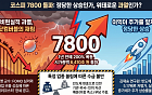코스피 7800시대, '정당한 상승' VS '너무 빠른 과열 상승'
