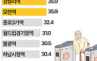 승객 절반이 '노인 무임승차'하는 지하철역 어디? [데이터클립]