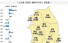 강남구도 상승 전환⋯서울 아파트값 오름폭 확대