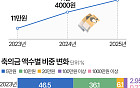 "요즘 결혼식 가면 얼마 내세요?"…축의금 평균 또 올랐다 [데이터클립]