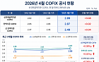 코픽스 한 달 만에 반등⋯주담대 금리 다시 오르나 [종합]