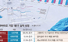 플랫폼·신약 수출 성과 낸 K바이오…1분기 실적 쑥쑥[K바이오, 승승장구①]