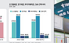 "연 5% IRP도 부족"…달라진 기대수익률 [돈의 질서가 바뀐다 上-②]