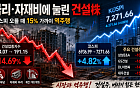 금리·자재비에 눌린 건설株…코스피 오를 때 대우ㆍGS건설 15% ‘역주행’