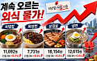 계속 치솟는 외식비…짜장면·삼겹살 등 줄줄이 올라[물가 돋보기]