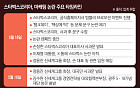 스벅 ‘탱크데이’ 파장, 신세계그룹 전방위 확산…정용진 고발·광주 사업 제동