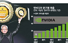 ‘AI 버블론’ 일축해버린 엔비디아 젠슨 황⋯“에이전틱 AI 시대 왔다” [종합]