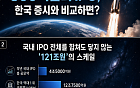 스페이스X 800억달러 IPO, 한국 공모 시장과 비교하면? [인포그래픽]