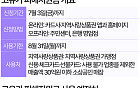 고유가 피해지원금, 기름값 아닌 '이곳'에 쓴다 [데이터클립]