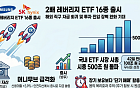 '삼전·닉스 2배 ETF' 전격 출시 속 '예적금 줄고 마통 늘어'…코스피 1만 돌파 기폭제 되나