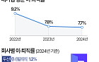 SK하이닉스 이·퇴직률, 대기업 중 두 번째로 낮아…1위 기업은 [데이터클립]