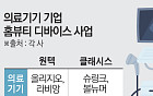 병원에서 집으로…'홈뷰티' 시장 노리는 K-의료기기