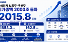 삼성전자 보통주·우선주 시총 2000조 돌파…‘국민주’ 몸값 새 역사