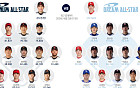 2026 KBO 올스타전 투표 방법…현재 1위는?