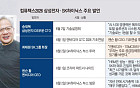 삼성은 기술력, 하이닉스는 공급망…강점 내세워 AI 승부수 [컴퓨텍스 2026]