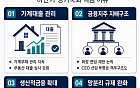 금융권 규제입법 줄줄이 대기…지배구조·망분리 손질 본격화 [다시 도는 입법시계]