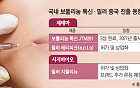 기세등등 K-미용의료…보툴리눔 톡신·필러 중국 진출 박차