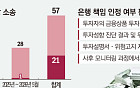 [단독] 당국은 “판매사 책임” 외치는데… 투자소송 ‘전액 배상’ 단 1건도 없었다 [금융 소비자보호 딜레마]