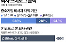 퇴사 브이로그 조사해보니…퇴사 원인 1위는 '사람' [데이터클립]