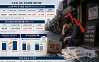 내수 부진에 빚으로 버틴다…골목상권 대출 356조 '역대 최대'