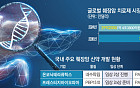 낮은 생존율 넘는다…K바이오, 췌장암 치료 혁신 도전