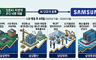 IPO 속도내는 오픈AI '韓 동맹' 삼성 계열사 8개월째 우상향