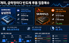 조울증 장세서 삼전·SK하닉만 7조 산 개미…단기 성과는 엇갈렸다