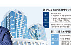 [단독] 현대차, ‘아틀라스’ 훈련소 가동 속도…상용화 국면 진입 [현대차 ‘AI 밸리’ 청사진]